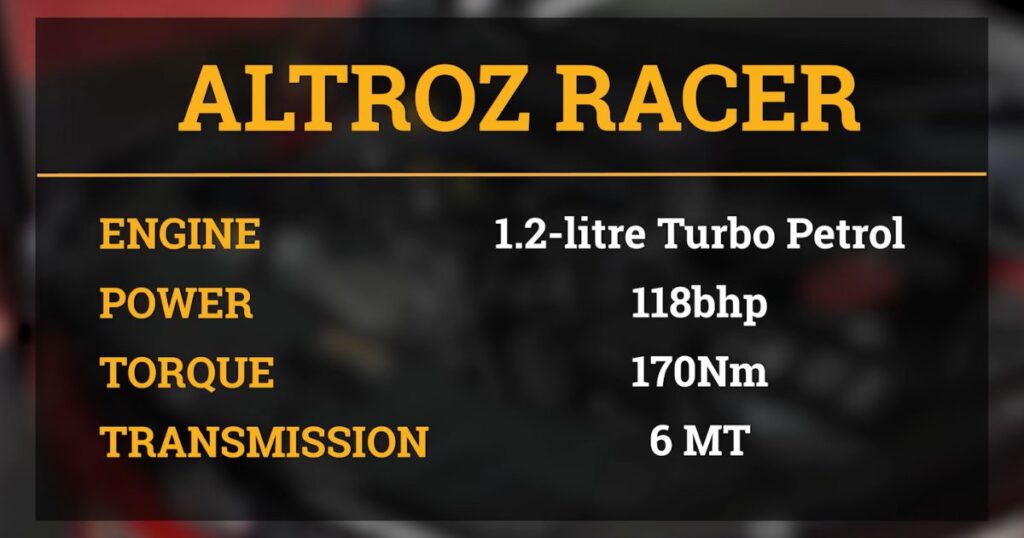 Tata Altroz Racer Power